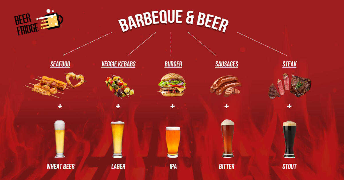 Beer & BBQ Pairing Guide